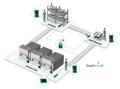 Ecosystem Toolmind